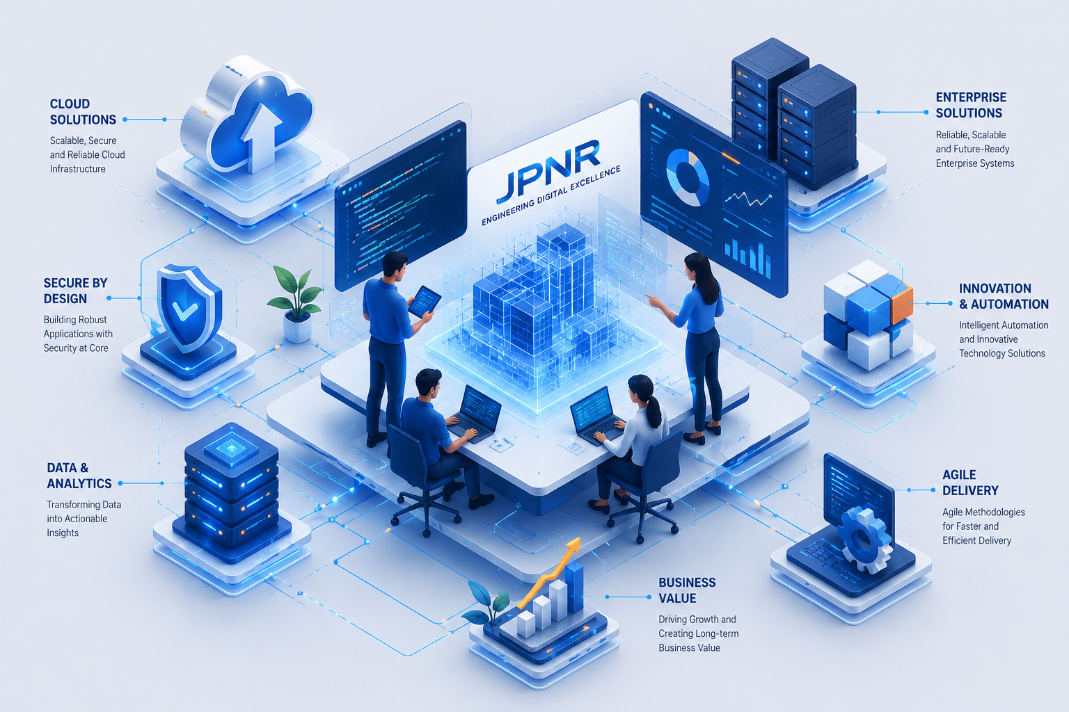 JPNR team collaboration and engineering excellence