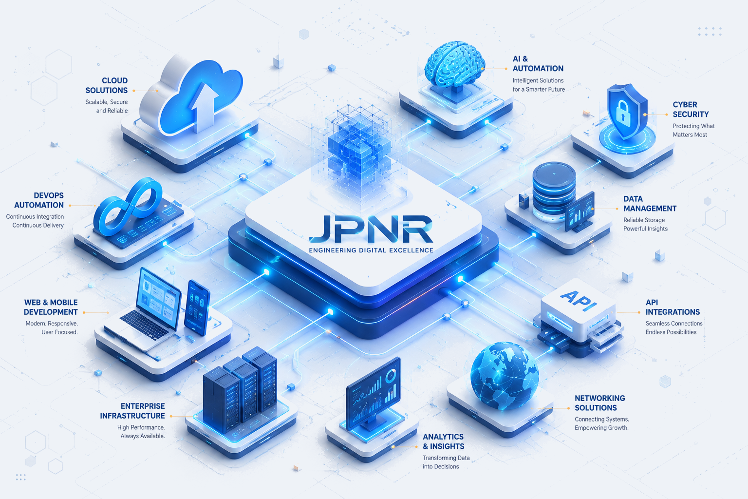 JPNR enterprise technology ecosystem