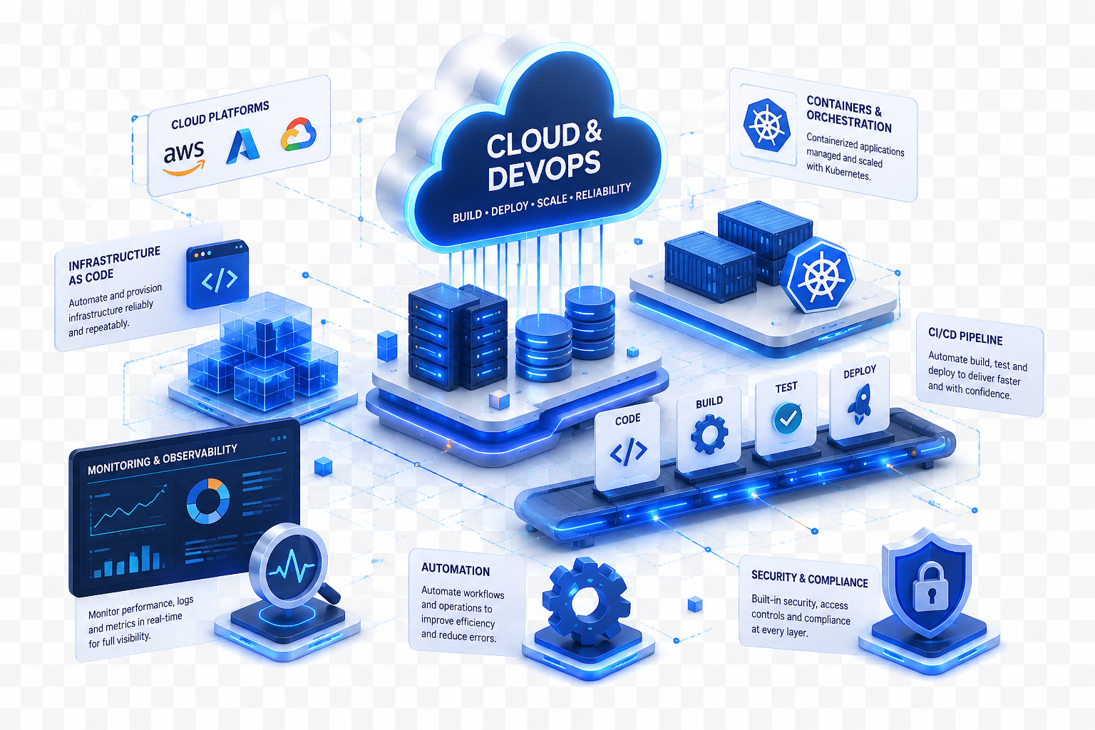 Cloud and DevOps illustration